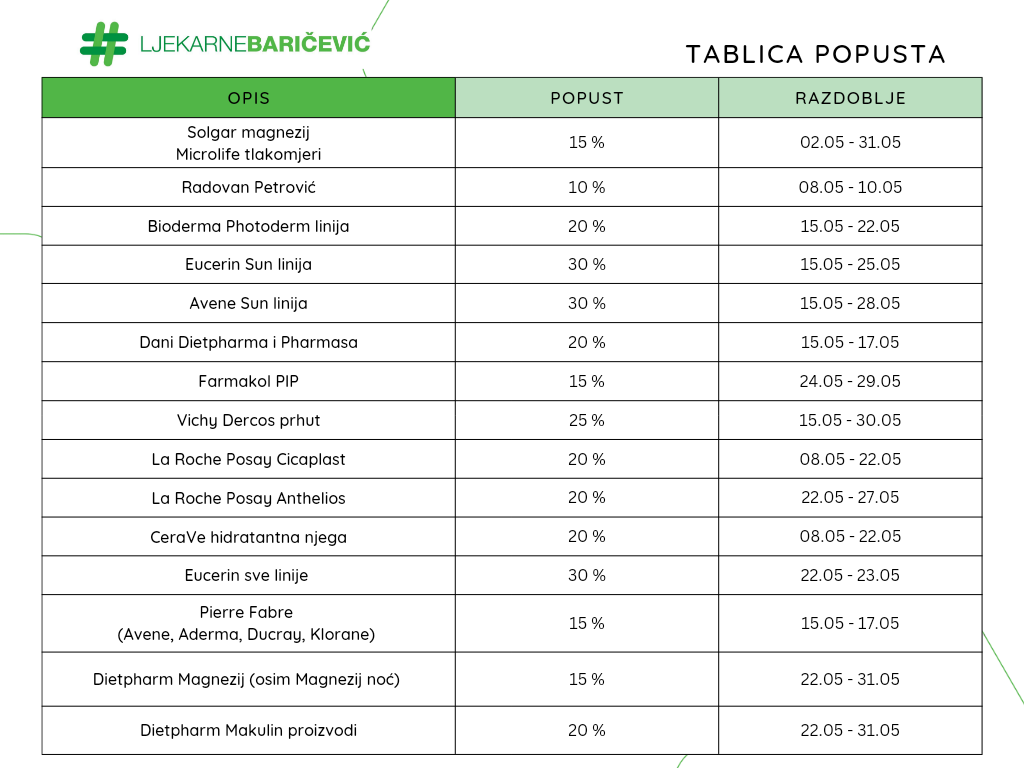 ljekarna baricevic svibanj tablica