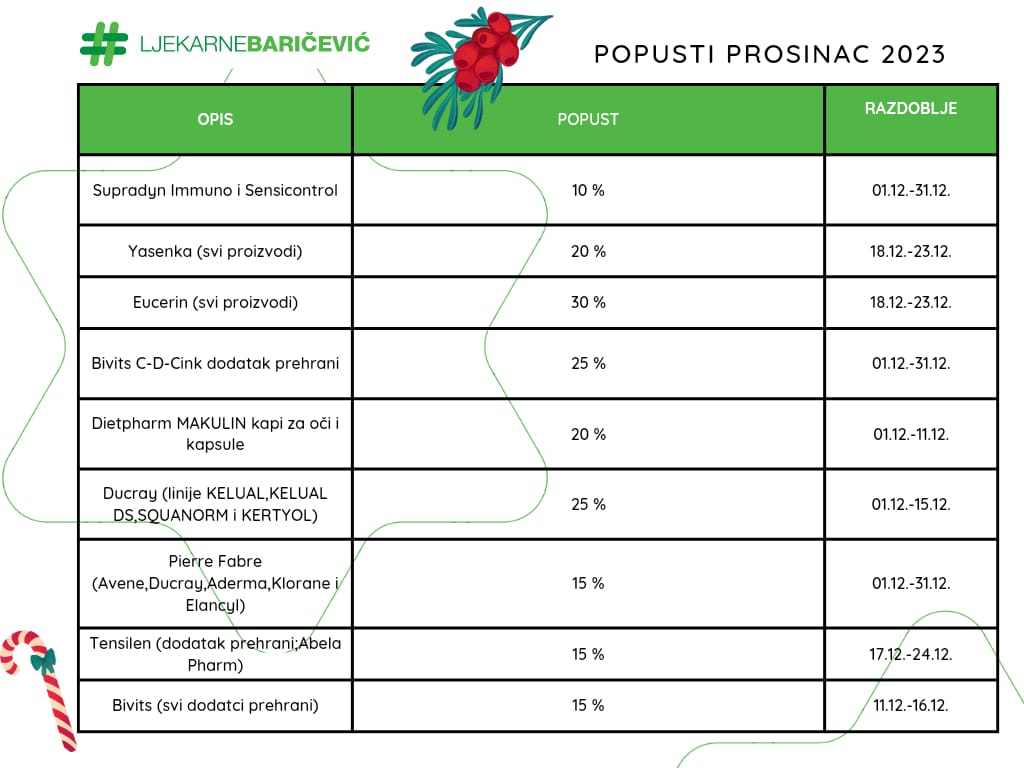 ljekarne baricevic prosinac Ljekarne Baričević akcije rujan