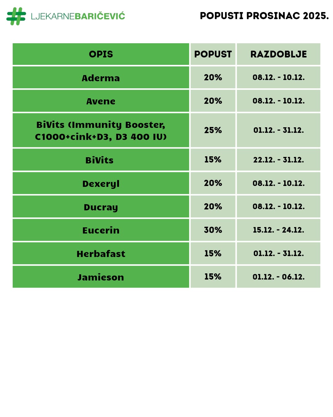 Ljekarne baricevic popusti prosinac