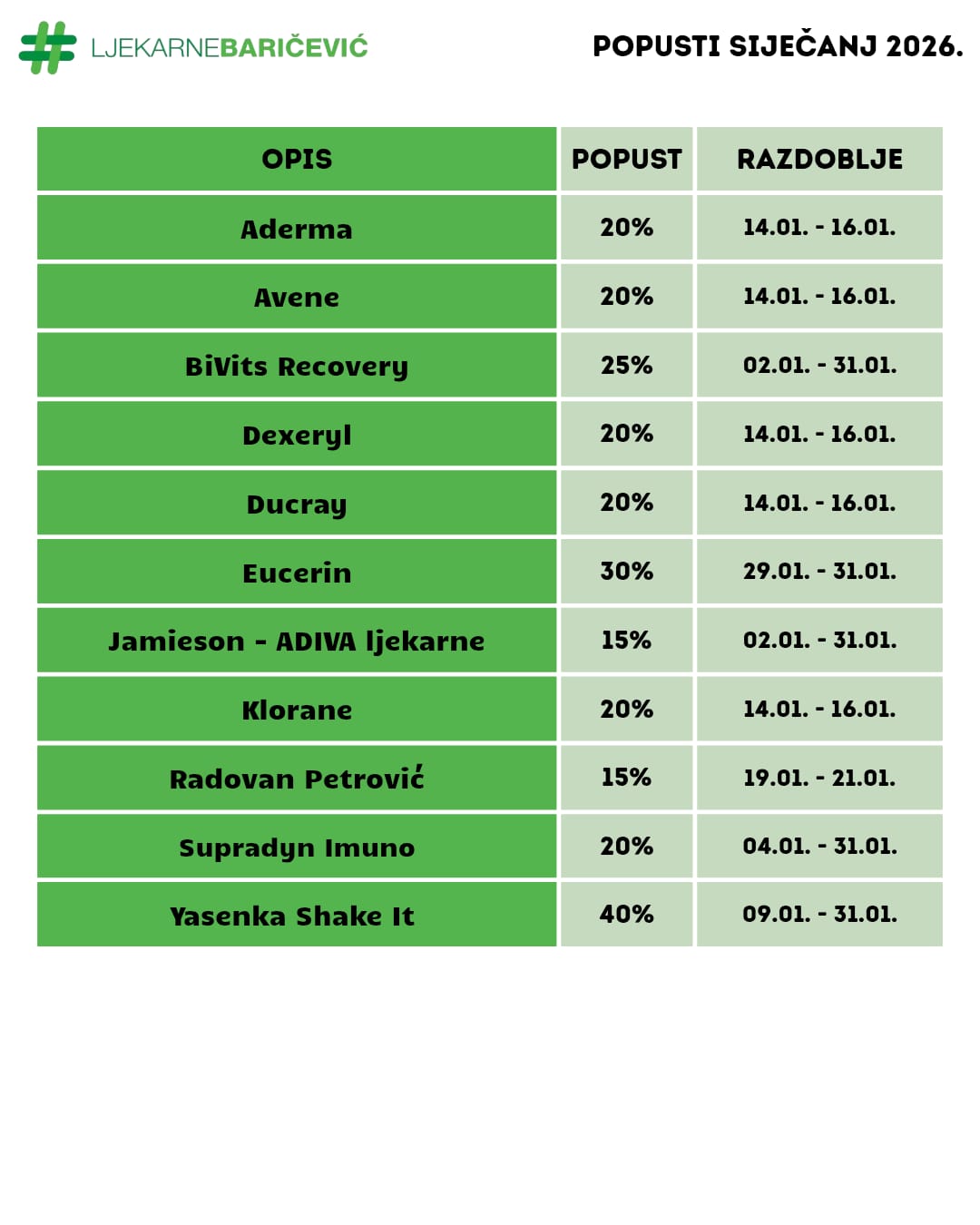 Ljekarne baricevic popusti prosinac