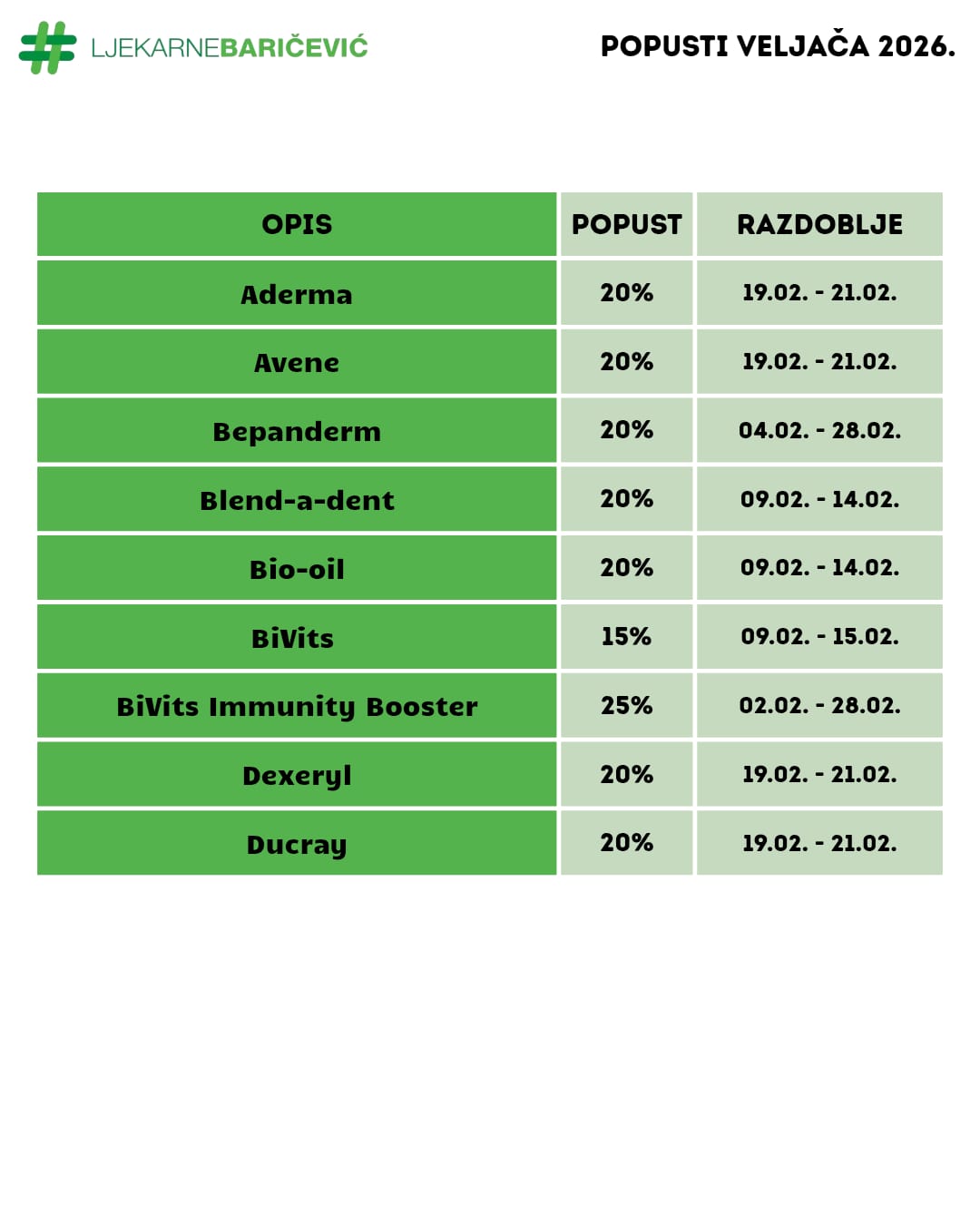 Ljekarne baricevic popusti prosinac