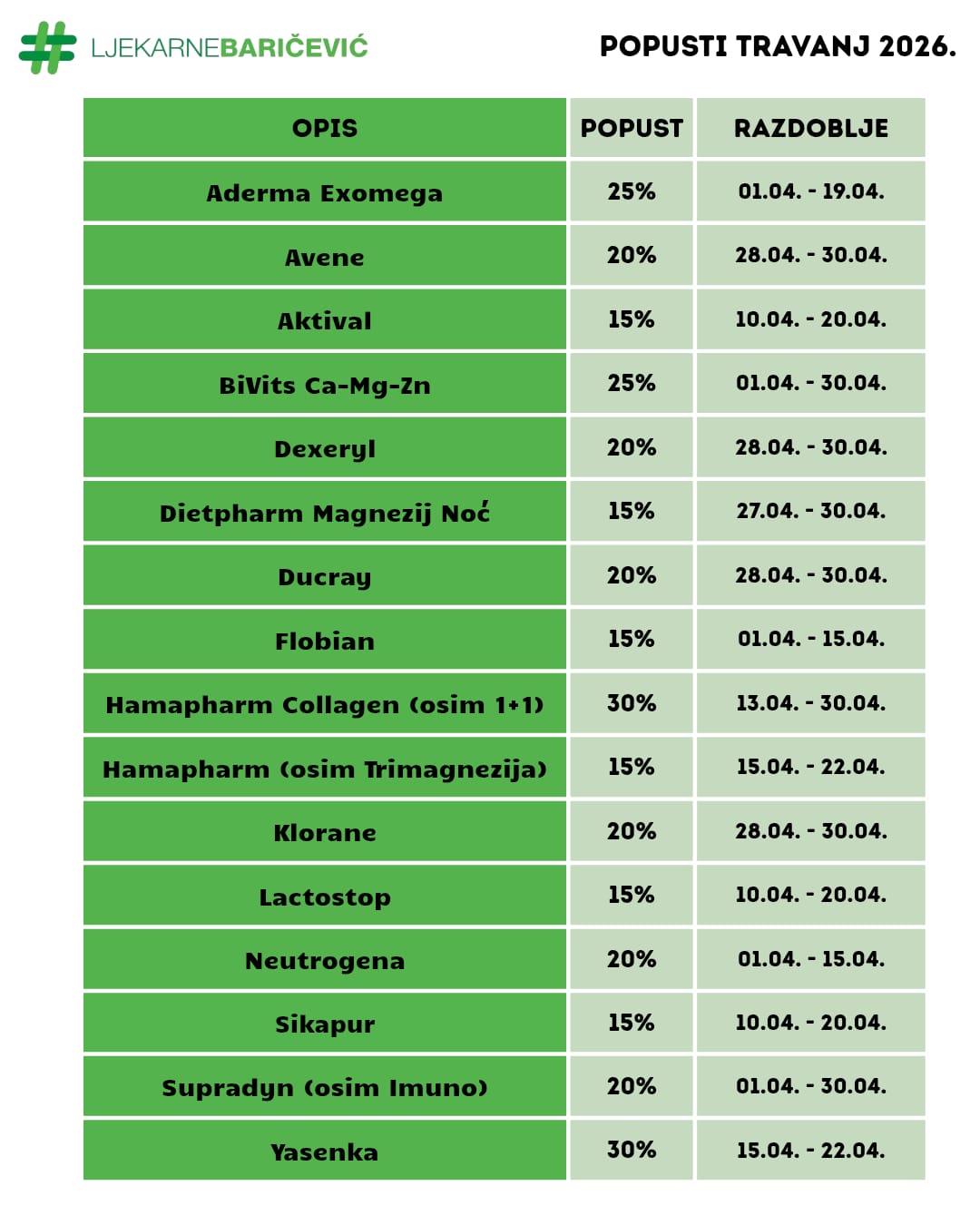 Ljekarne baricevic popusti prosinac